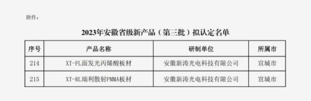 88805tccn新蒲京两项产品入选2023年安徽省新产品名单！